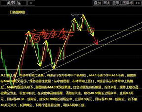 K线图上的MA5.MA10MA30.MA120分别是什么意识？