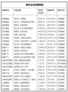 股票和债券怎么互转？