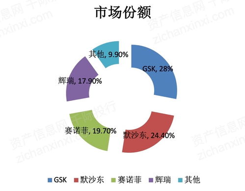 疫苗销售前景、待遇如何?