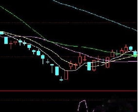 2，K线组合在个股中的运用 三种组合：鲸吞型 早晨之星 锤形线在个股中何时出现