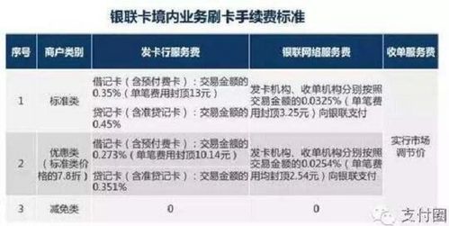 pos机费率国家标准是多少(国家pos机正常费率是多少)