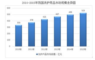 日用品股票有那些