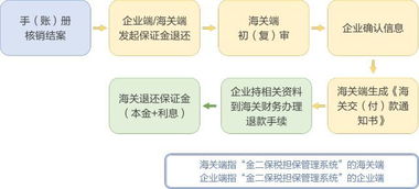 商业往来担保的形式是什么？注意事项有哪些？