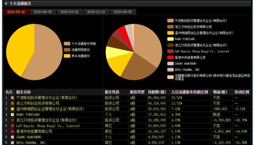 一个股票的复合增长率应该怎样算?有公式吗?