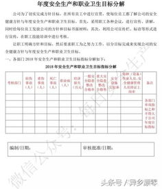 新版标准化八要素体系文件系列模板丨目标职责 