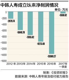 新股民可以买中国人寿股票吗？