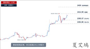 600187后市如何把握压力位是多少短期可以到10元