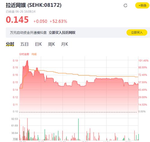 珩湾科技股价早盘飙升4%，创下近3个月新纪录