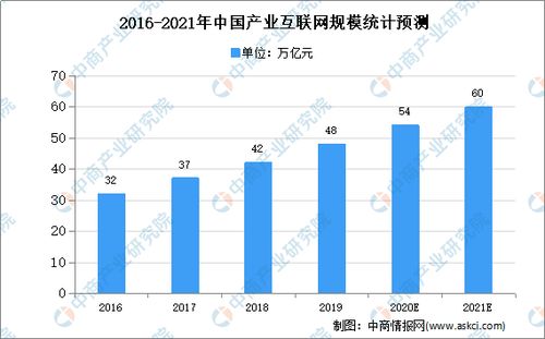 2020年中国产业互联网行业分析 发展现状 困境 前景 趋势