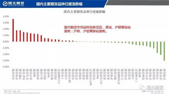 沪市央企带头，三大石油巨头跟进，延续1.72万亿分红赚钱效应