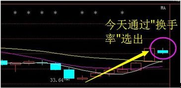 财通证券新股中签1000股，请问大神该股能涨停几个板？