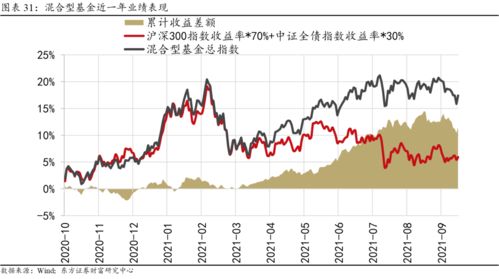 请问配置型基金和混合型基金有什么区别