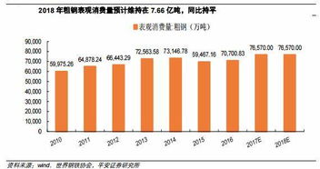 2022 钢材行情怎么样？求发展