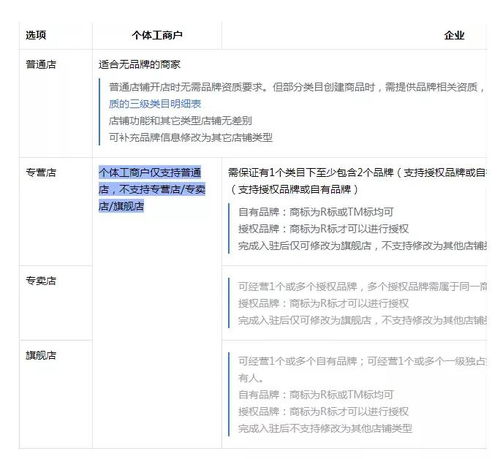 抖音小店营业执照怎么办理 新手做抖店营业执照范围应该怎么选