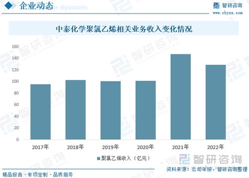 产品未来的展望 范文,创新产品发展前景所包含的内容？