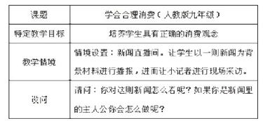 毕业论文关于学困生的相关设问点