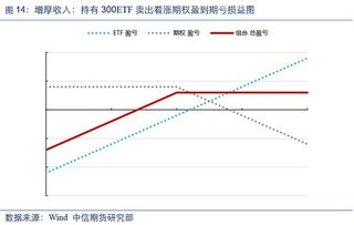 股指期权何时上市？