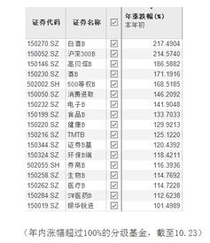 投资分级B可以关注哪些因素？