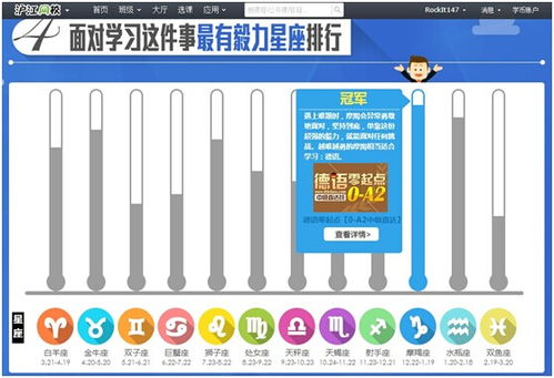 都教授 引发韩语学习热 摩羯座学生学习毅力最强