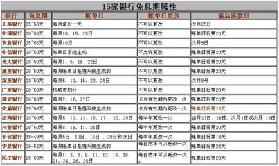 招行信用卡都有免息期吗招行信用卡免息期是多久