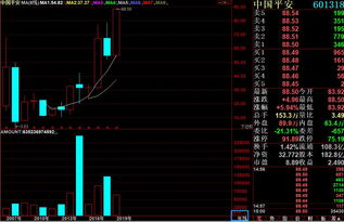 中国平安股价