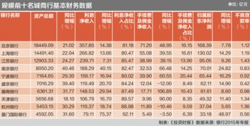 快讯｜大连银行上半年实现净利润5.08亿元 同比下滑11.7%