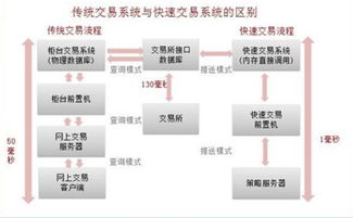 证券的VIP是什么意思？