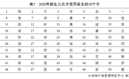 外国名字叫名还是姓