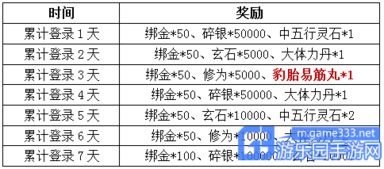 九阴真经手游豹胎易经丸作用及获得分析 图文攻略 全通关攻略 高分攻略 百度攻略 