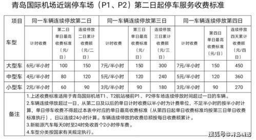 文锦渡口岸停车场收费标准(停车场收费标准调整申请书)