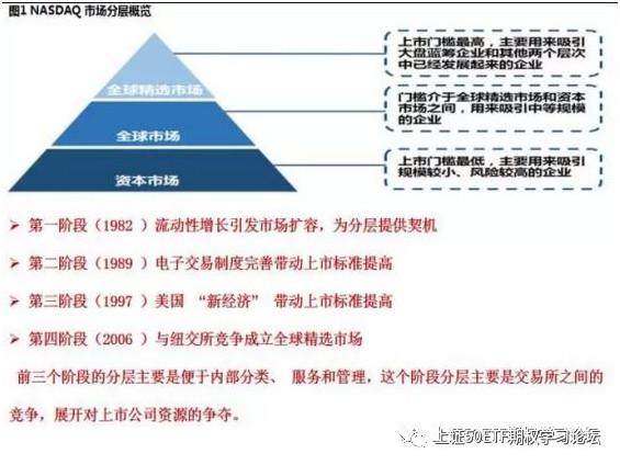 新三板创新层和基础层有什么区别？