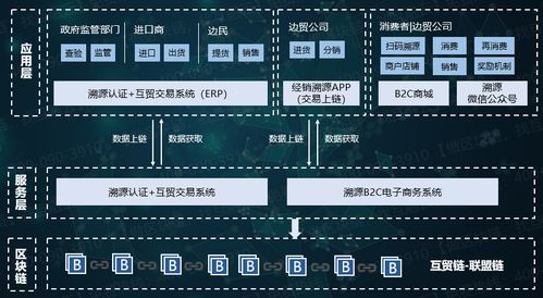 电子商城系统在线商城系统的设计过程