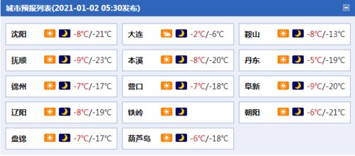 今天气温将小幅度回升,但新一股冷空气已蓄势待发