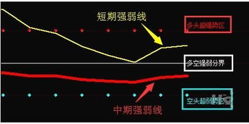 如何判断个股是否还会继续保持上升通道（趋势）？