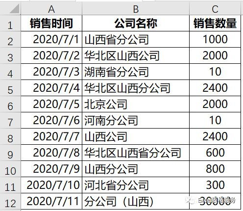 财务数据查找