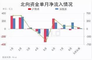 北上资金当日净卖出A股24.01亿