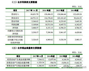 海通证券最近的融资融券开户好像要很长时间(都一个多月了)，还没有搞好，不知是什么原因？2022-0