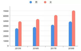 2019年研究生招生调查 往届生占比近半,女生人数超男生 