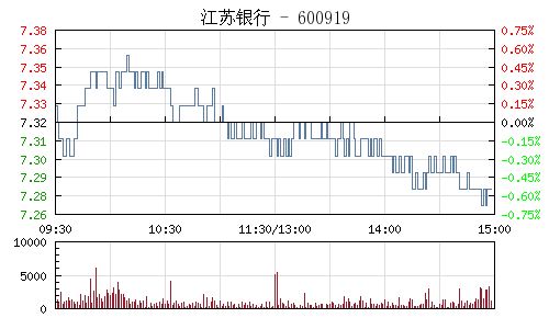 证监会：优先股票面金额为每股100元.怎么理解