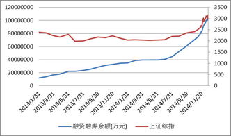 市盈率10倍以下的股票