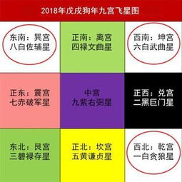 2018年大利财运的三个方位及催旺方法,正财偏财一起旺