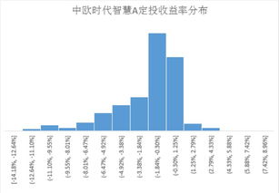 我8号去柜台取消的定投什么时候能拿到钱啊?