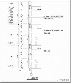 浅谈幕墙工程分格设计