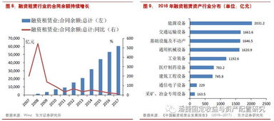 目前非金融企业股票投资收益要否需要营业税？怎么缴纳？