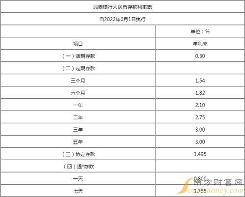 日利率005是多少