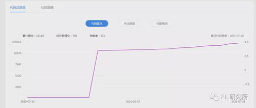 FIL币未来价值,fil币三年价值10万