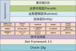 分智 罗克韦尔 CSDN 