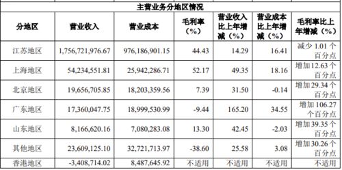 无锡国联证券国信证券哪个收费比较底,服务比较好?