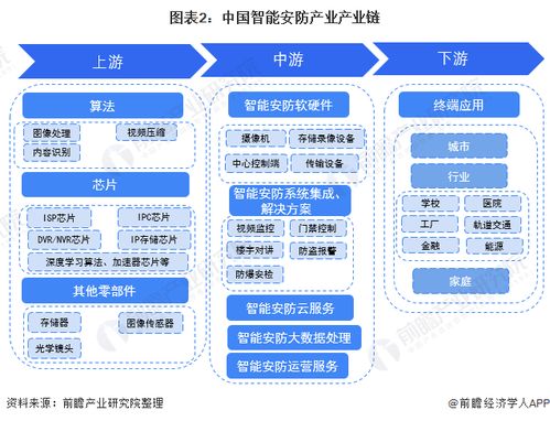 智能安防的发展趋势(智能安防运营管理是干什么的)