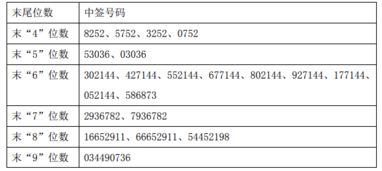 我农行申购配号尾数是685472请问我中签了吗？我申购了5000股，怎么申购款如数退还了？我中签了没？